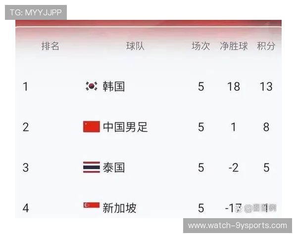 国足主帅公布新一期集训名单备战世界杯预选赛亚洲区关键战役引发热议 国足主帅公布新一期集训名单备战世界杯预选赛亚洲区关键战役引发热议