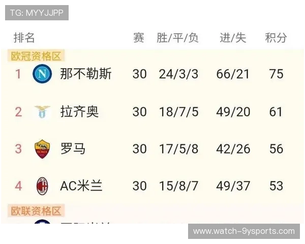 意甲最新战报：豪门激战争冠格局逐渐明朗